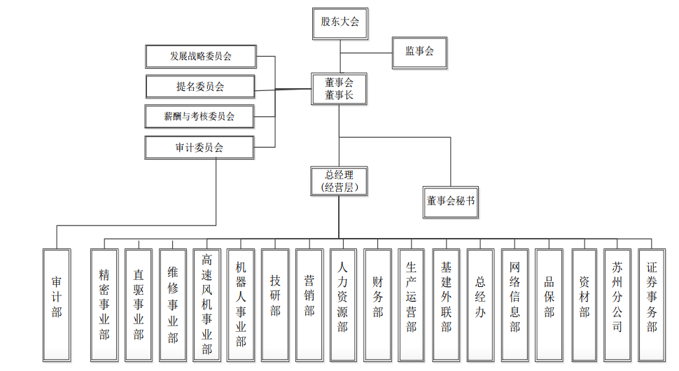 最新組織架構.png